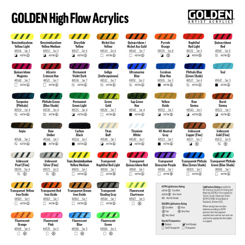 High Flow Acrylics GOLDEN, Τιτάνιο Λευκό, 1 fl. oz., Επαγγελματική Ακρυλική Χρώμα, Ημι-Αδιαφανές 1