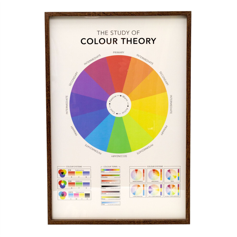 The Study Of Colour Theory Framed Print | Large Wall Art Framed Science Poster | Wall Mounted Chromatics Picture - 61x41cm