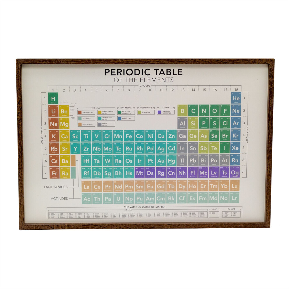 Periodic Table Of The Elements Framed Print | Large Wall Art Framed Science Poster | Wall Mounted Chemistry Picture - 61x41cm
