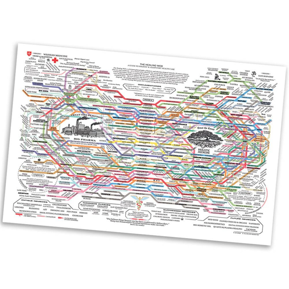 Healing Web Poster Chart Canvas Wall Art Horizontal Print Mental Health Posters