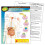 TREND ENTERPRISES INC. T-38092 CHART DIGESTIVE SYSTEM 2