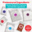 Baketivity DIY Cake Pop Kit για Παιδιά - Προμετρημένα Υλικά, Εφόδια Διακόσμησης 3