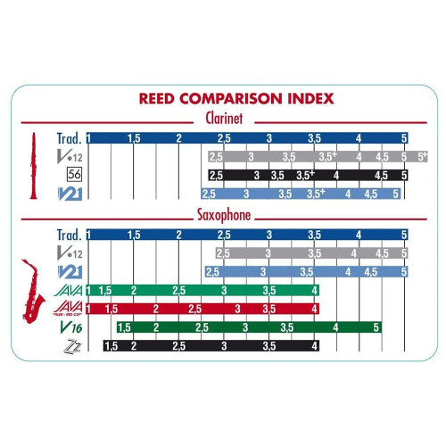 Vandoren Srmixa35 Alto Sax Jazz Reed Mix -kort inkluderer 1 hver ZZ V16 Java og Java Red Strength 3.5 1