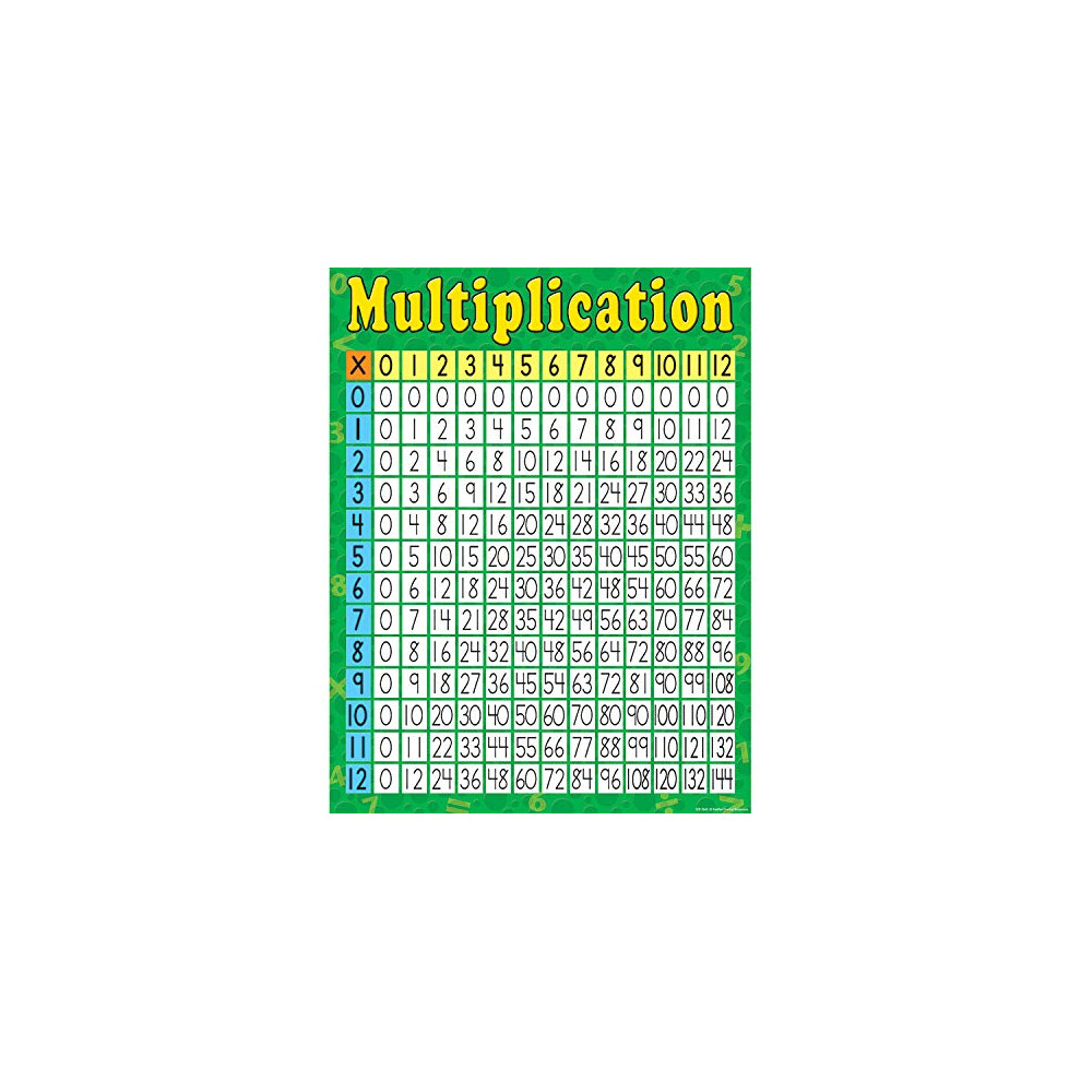 Ressources Cr Es Par L'enseignant Tableau De Multiplication Multicolore (7643)-image