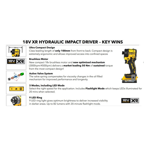 DeWalt Dewalt DCF870E2T 18v XR Hydraulic Compact Impact Driver 2x 1.7Ah Powerstack 2