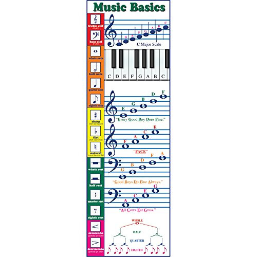 McDonald Publishing Muziek Basics Kolossaal Concept Poster