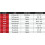 Rawlings | RSB Γάντι Softball | Δεξί Χέρι | 14" - Basket Web 4