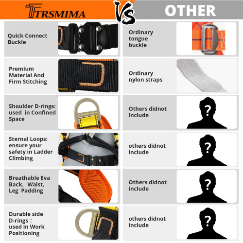 TT TRSMIMA Σαμαράκι Ασφαλείας Υποστήριξης Πτώσης 4 Γρήγορες Κουμπώσεις 2