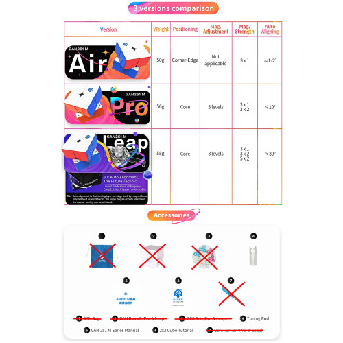 CuberShop GAN 251 M Air, Νέο Μοντέλο 2x2 Μαγνητικός Χωρίς Αυτοκόλλητα 1