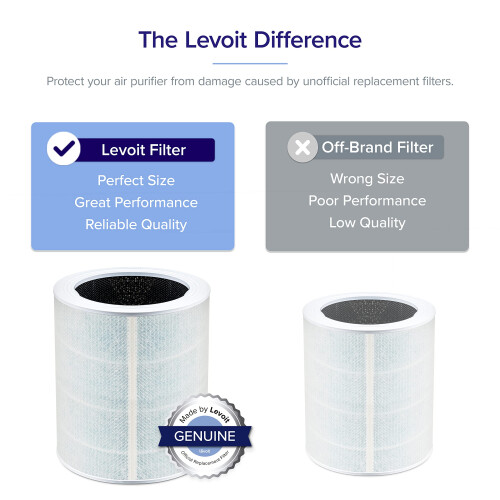Levoit Levoit Core 600s Air Purifier Smoke Remover Replacement Filter 4-in-1 Filter and Activated Carbon Core 600S-RF-SR 1 Pack 1