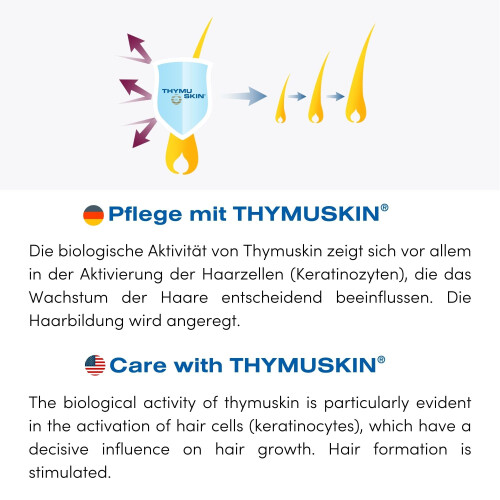 THYMUSKIN Regeneration 2