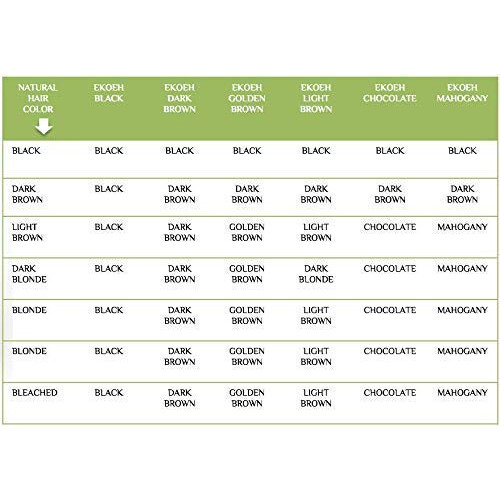 EKOEH BRASIL Χρώμα Μαλλιών Κρέμα Σοκολάτα, ΧΩΡΙΣ PPD, VEGAN 2.7fl.oz 1