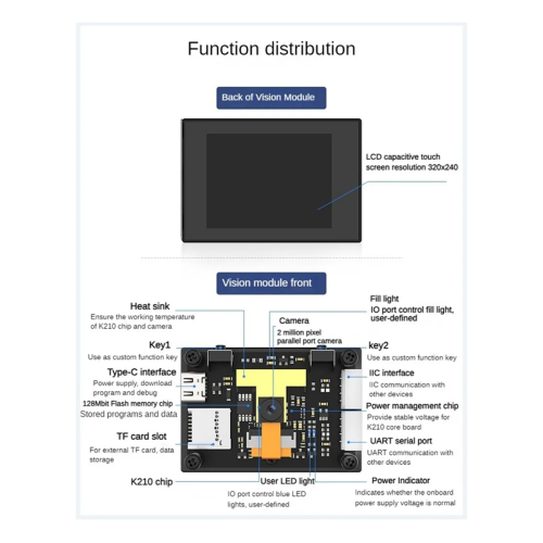 K210 Modulo visivo WonderMV Vision Recognition Smart Camera Scheda di sviluppo Python Sensore CanMV programmabile B