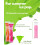 Sacs de moisissure a popsicle jetable Ansmio 150 avec tubes de congelation a zip 3
