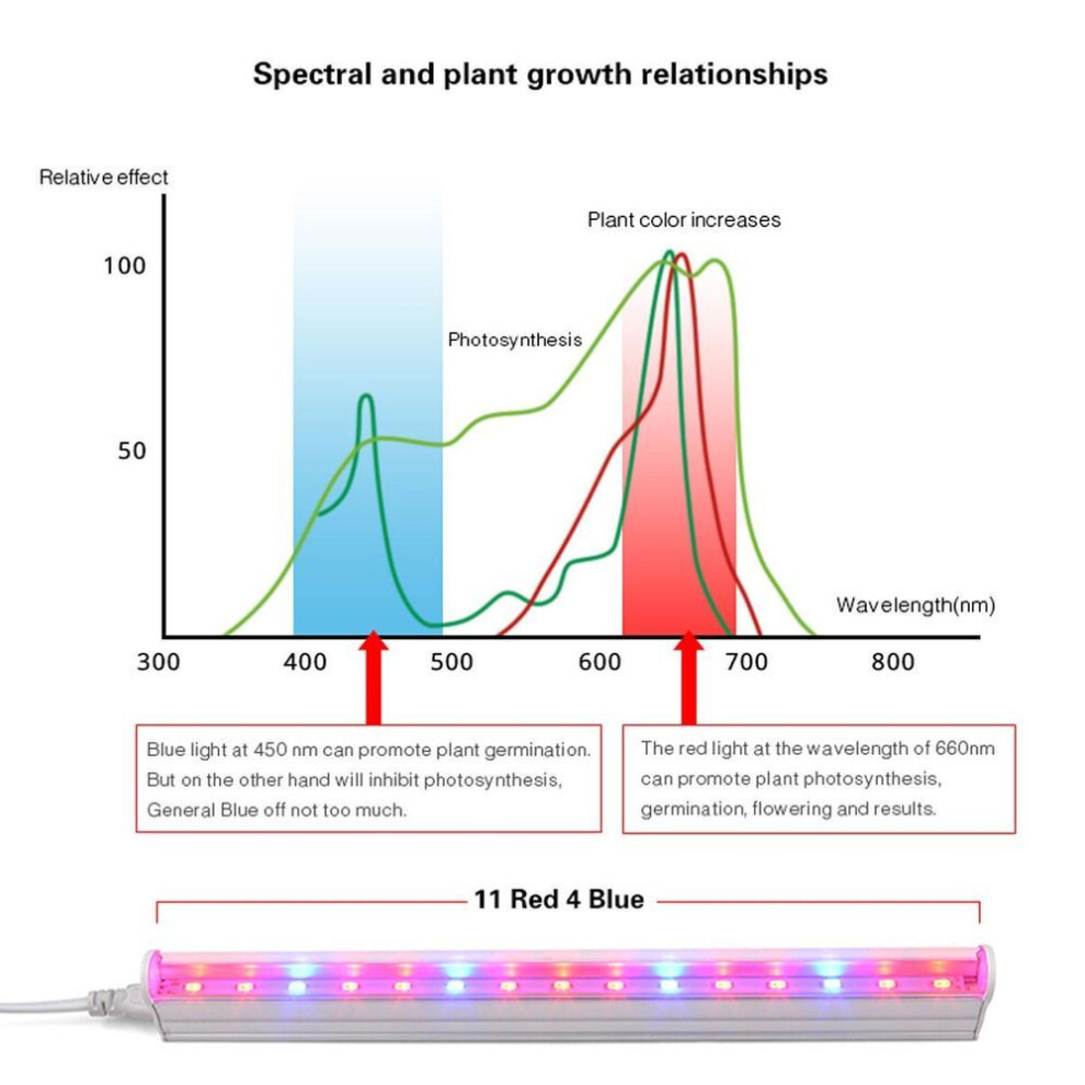 (29CM/EU Pug) 29/57cm Full Set T5 Bulb Tube Eu/us Powered Supply Full Spectrum Led Grow Lights Hydroponic Uv Lamp For Plant Growth