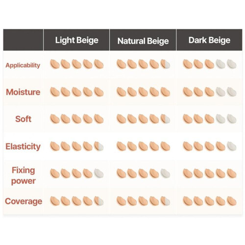 TFIT, Cover Up Pro Concealer, 01 Neutral, 0,52 oz (15 g)
