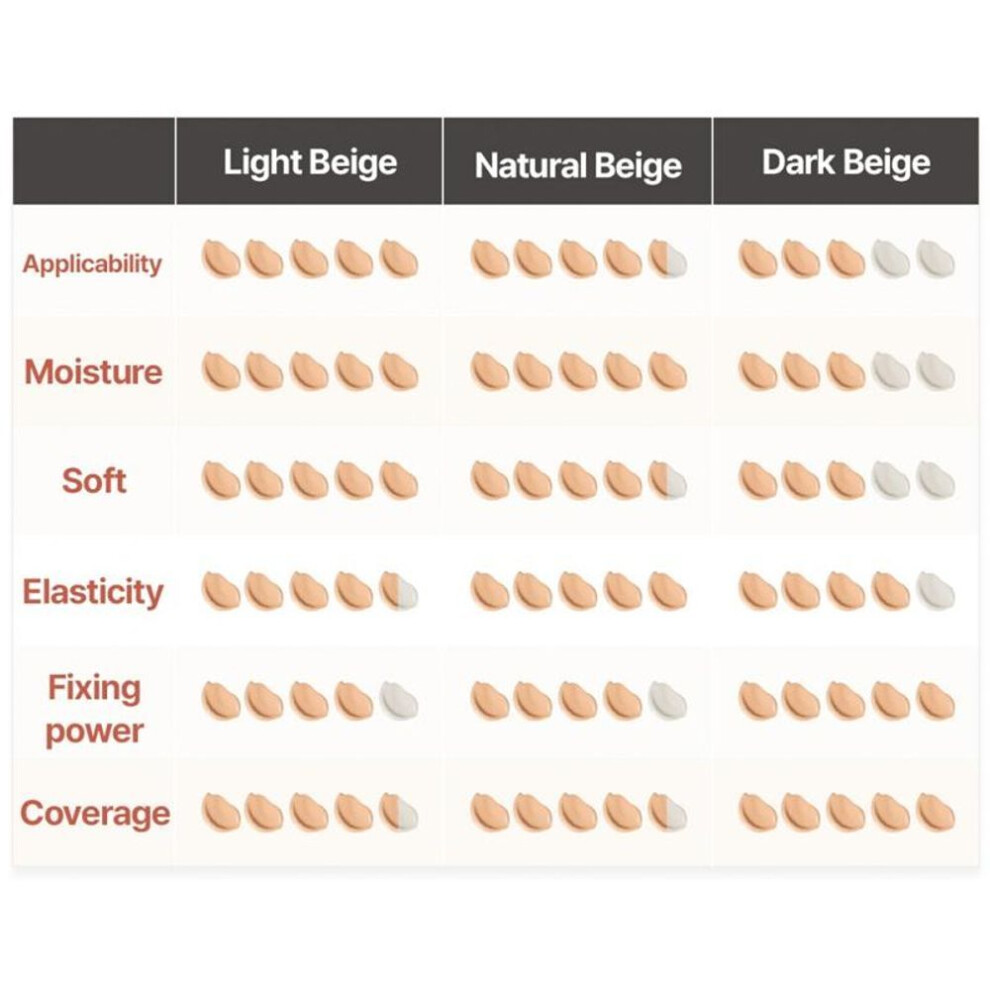 Tfit Beige/Peach Cover Up Pro Concealer #Warm - Image 4