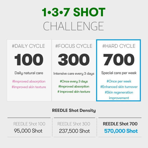 VT Cosmetics, Reedle Shot 700, 1,01 fl oz (30 ml)