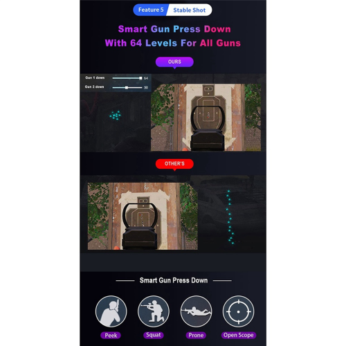 M3 Gamepad Tangentbord Mus Konverterare för Android/IOS Adapter 2