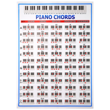 Sointukaavio Key Music Graafinen harjoitus Juliste Stave Piano Chord