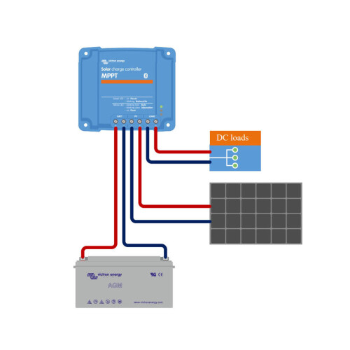 Victron 150w Solar Panel Kit battery charging PWM Controller Z-brackets K5 2