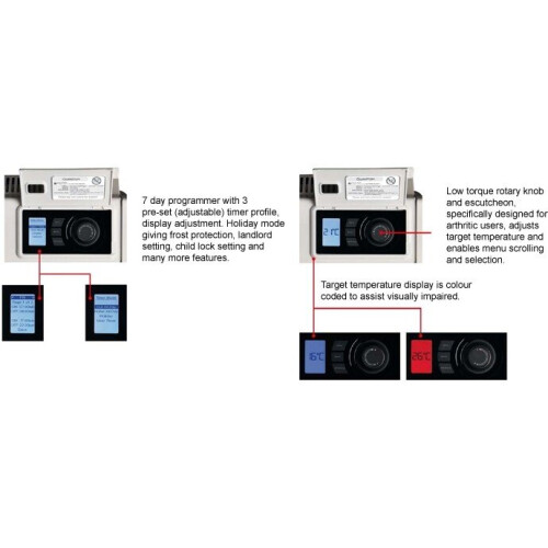 Dimplex Dimplex Quantum QM050RF - Wi-Fi Ready Storage Heater, 500W 1