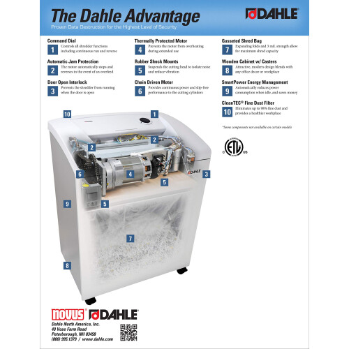 Dahle 20710 CleanTEC Φίλτρο Σκόνης για Shredders Dahle CleanTEC, Παγίδευση Έως 98% Σκόνης 2