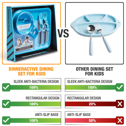 Set de mese pentru copii Dinneractive - 3 piese cu temă de construcție 1