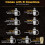 YFIXTOOL Hydraulic Pressure Test Kit for Excavator  Includes 9 Couplin 3