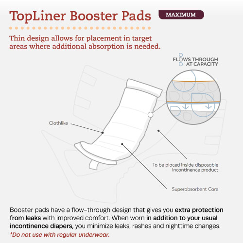 Rust-Oleum Tranquility TopLiner Booster Pad Medium Diaper Inserts Pk/25 1