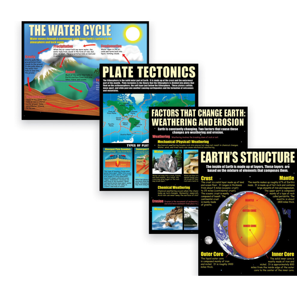 McDonald Publishing Earth Science Basics Teaching Poster Set-image-OPC-PFMSXT6-NEW