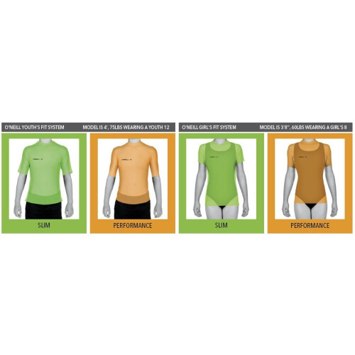 Maglietta a maniche corte O'Neill UV Sun Protection Basic Skins per ragazzi, Lime, 4 2
