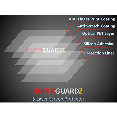 [3-Pack] για iPad Air 2 & 1 - SuperGuardZ Προστατευτικό Οθόνης, Υπερδιάφανο, Αντι-γρατζουνιά 1