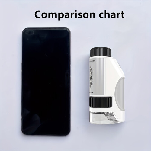 (Gray White) Portable Handheld Mini Microscope with LED Light - 50X-300X Zoom, Durable ABS Material