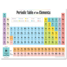 Creative Teaching Press 2019 Periodic Table of the Elements Chart CTP 8618