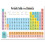 Creative Teaching Press 2019 Periodisk tabel over Elements Chart CTP 8618 1