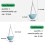 RooTrimmer 4 Vasos Suspensos, Cestos de 10 e 8 Polegadas para Plantas, Vasos com Drenagem 2