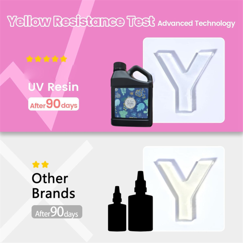 UV Resin 500g - Προμήθειες Εποξειδικής Ρητίνης σκληρής και διαυγούς UV Fast Curing 2