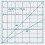 Quilt p? en dags lineal-6 """" x6 """" 1