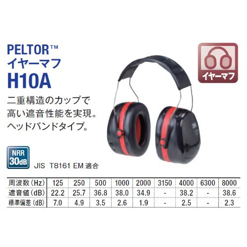 3M 3M H10A Peltor Optima 105 Σειρά, Ακουστικά, Κεφαλοδέτης, 1" x 1" x 1", Μαύρο/Κόκκινο 2