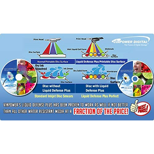 PlexDisc Ανθεκτικά Νερού Λευκά DVD-R 16x 4.7GB, 50 Δισκοι 2