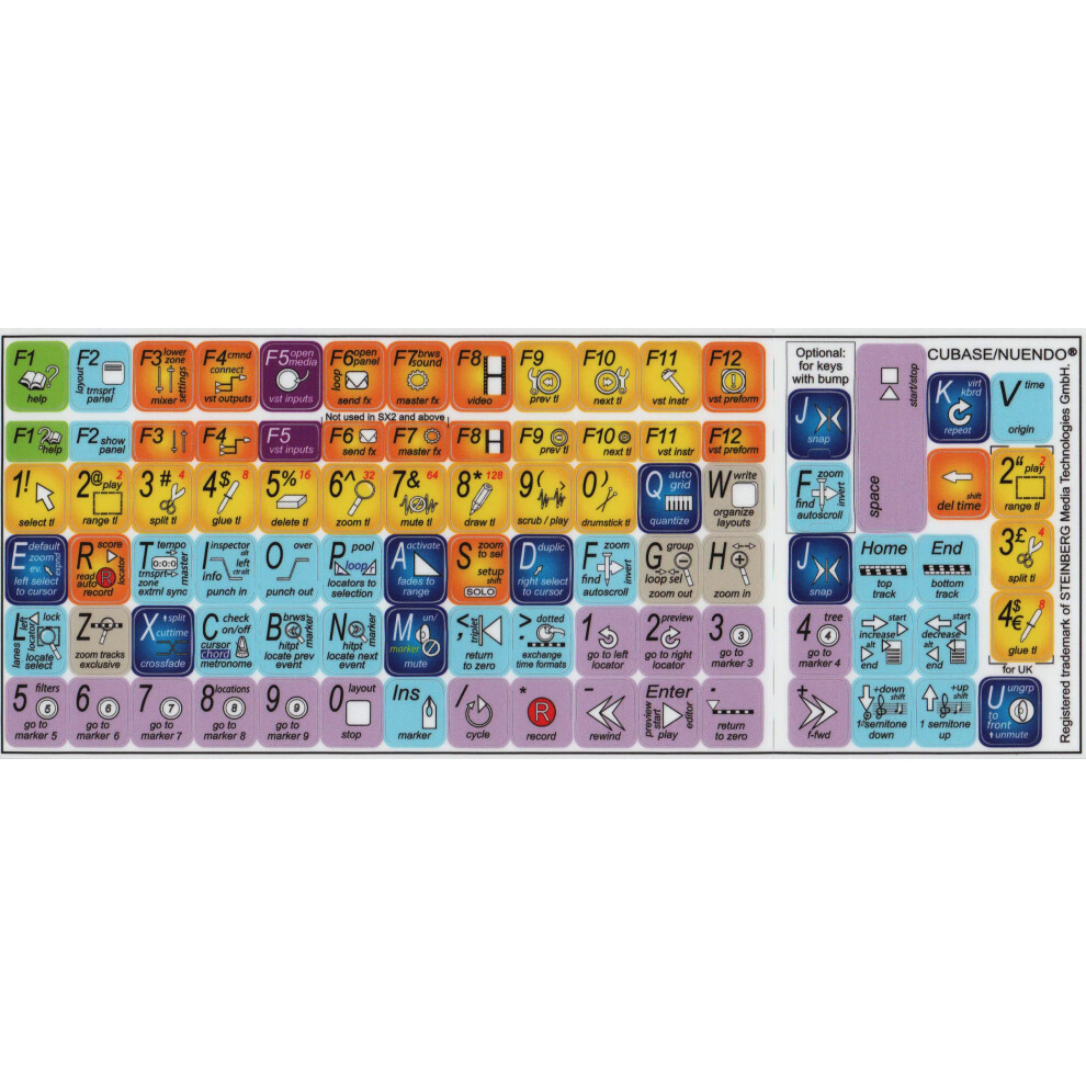 Cubase/Nuendo - Editing Keyboard Sticker