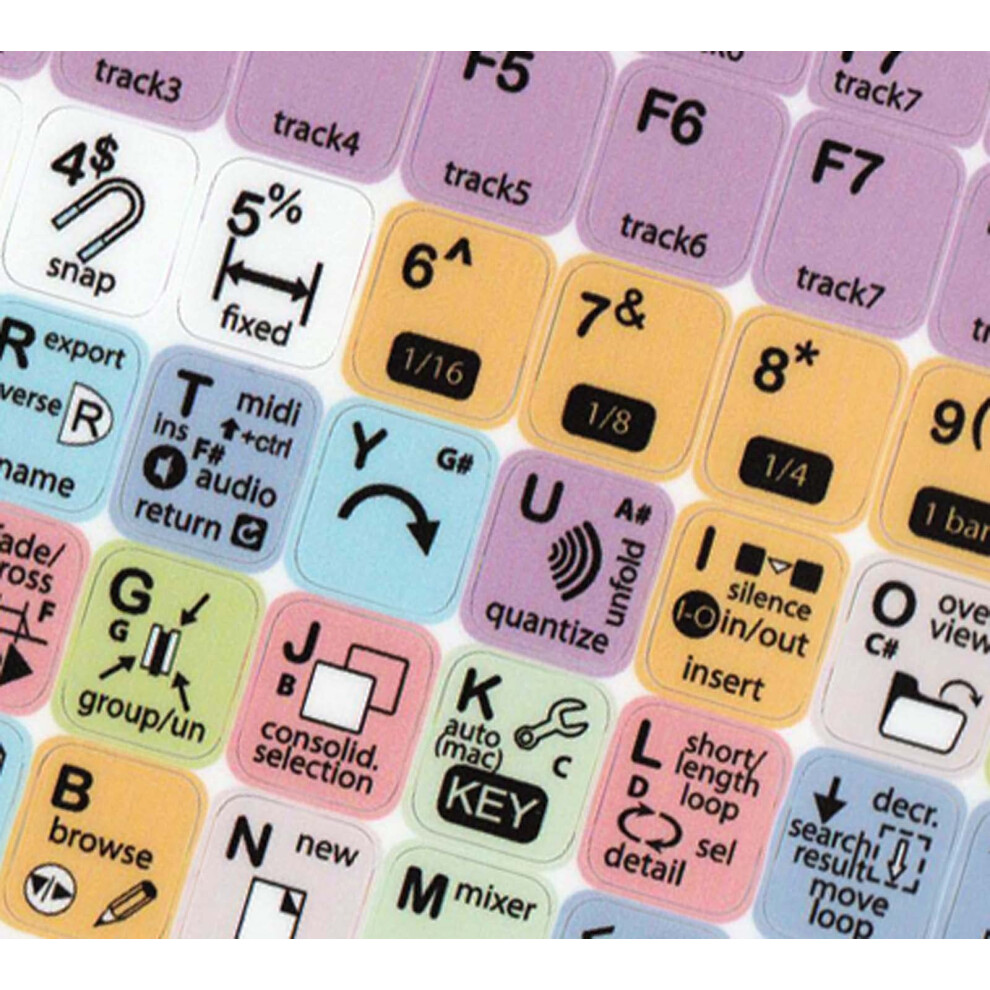 Ableton Live - Keyboard Shortcut Sticker