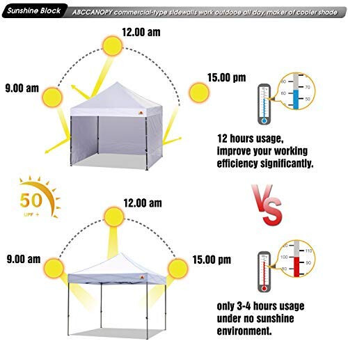 ABCCANOPY Side Wall 10x10  White (4 Walls Only  NOT Including Frame an 2