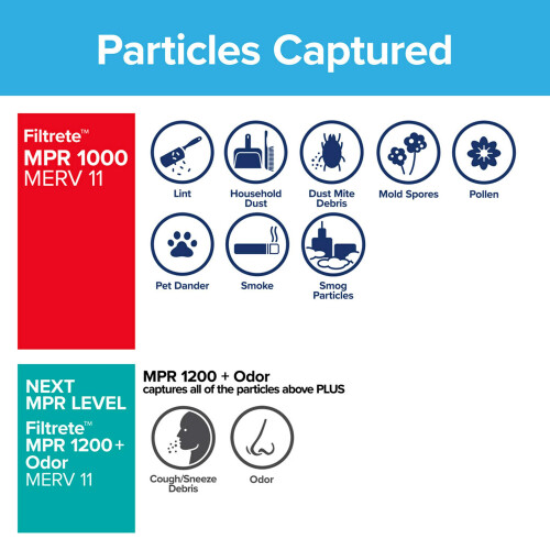 Filtrete 14x30x1 Φίλτρο Αέρα MPR 1000 MERV 11, Άμυνα Κατά Αλλεργιών, 6-Pack 2