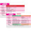 Antepartum Non Stress Test Reference Horizontal Badge Card - Excellent 1