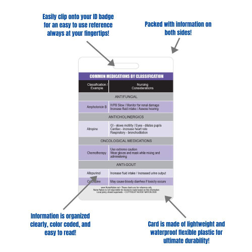 Common Medications by Classification Reference Vertical Badge Cards - 1