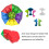 Megaminx Speed Cube, Χωρίς Αυτοκόλλητα 3x3x3 Πενταγωνικός Κύβος Μαγείας 4