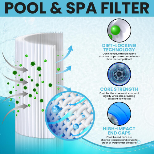 Poolzilla 12-Pack Filtro Substituto Tipo A ou C, Compatível com Intex 29000E/59900E 2