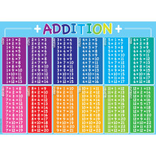 Ashley Productions Smart Poly PosterMat Pals Space Savers 13"""" x 9-1/2"""" Addition Table